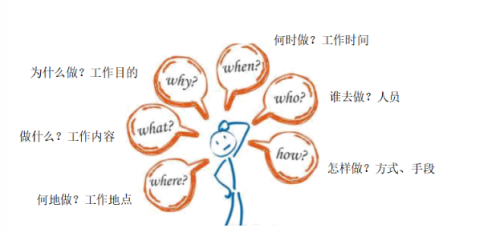 青蓮之聲：杜絕組織中搭便車(chē)的“南郭先生”！